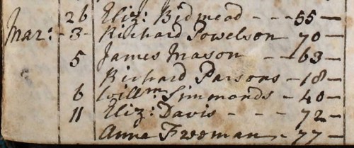A record of the death of Richard Parsons from the Bisley parish register