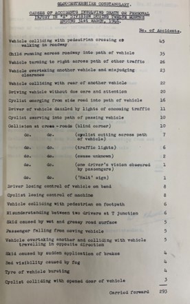 County Road Safety Committee minutes – Causes of Accidents causing death or personal injury in ‘E’ Division, during twelve months, year ending 31 March 1946