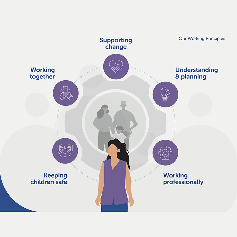 Family Help workforce information