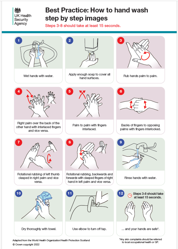 A poster showing how to wash your hands

Description automatically generated
