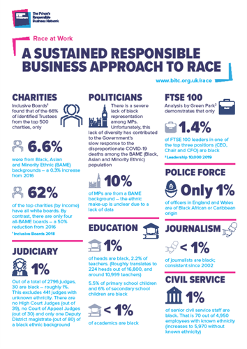 An infographic titled 'A sustained responsible business approach to race.' A text version can be found in a link below