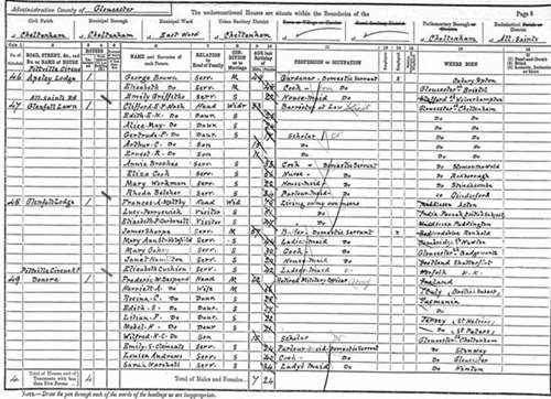 1901 census