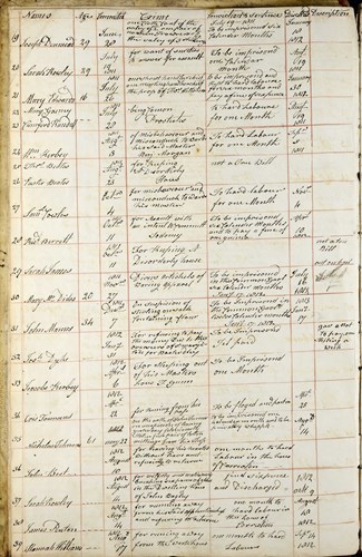 Gloucester City Gaol Register