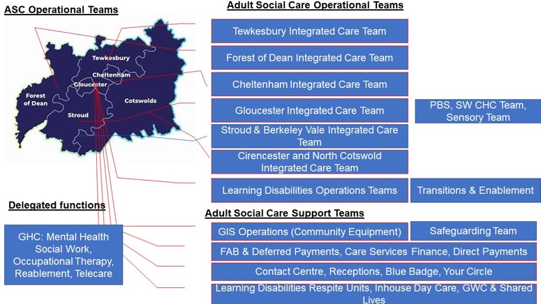 Infographic detailing our care management teams