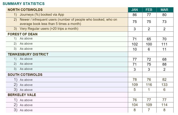 Summary statistics Jan-Mar 2025