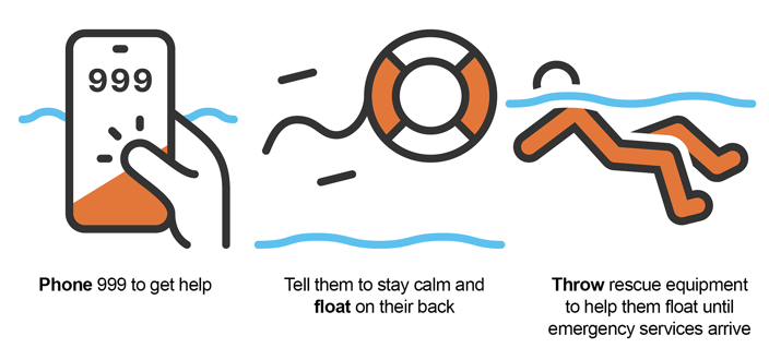 Illustration showing phone emergency services, float, and throw rescue equipment