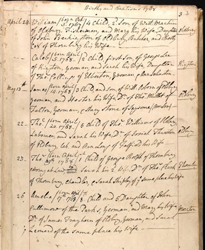 P330-IN-1-5 Thornbury parish register