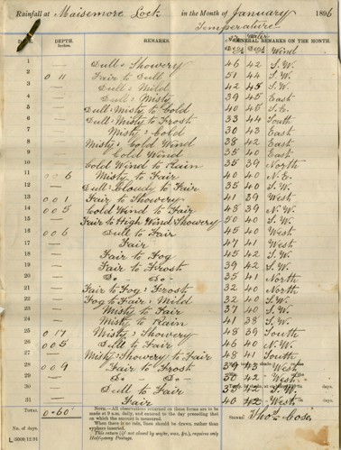 Maisemore Lock rainfall