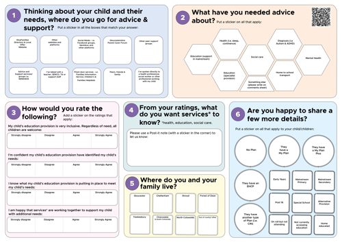 A Parent Carer Engagement poster which breaks down into 6 colourful sections relating to advice and support, rating your experiences, what you want services to know, where you and your family live and a few more details.
