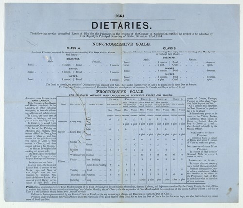 1864 Prison Dietaries