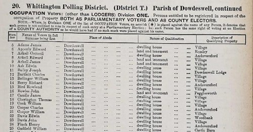 A document showing voters at a polling district in Whittington