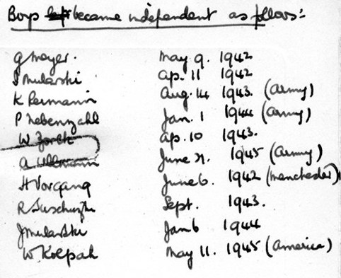 A note detailing when each boy became independent