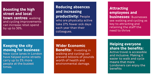Benefits to the city infographic