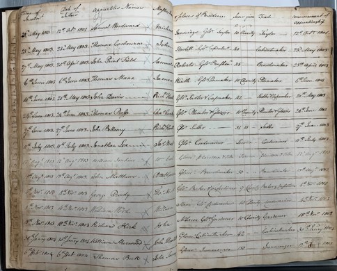 GBR-C10-4 apprentice register